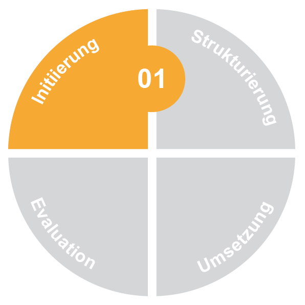 Initiierungs- und Vorbereitungsphase