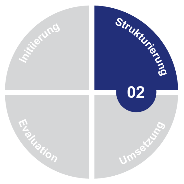 Strukturierungsphase