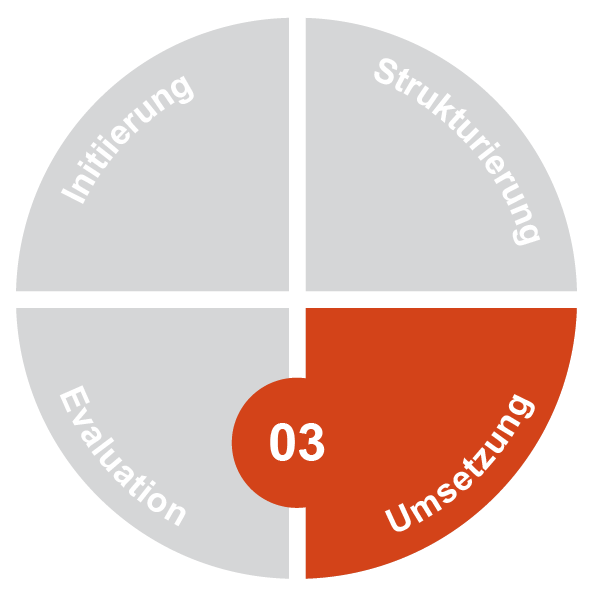 Umsetzungsphae