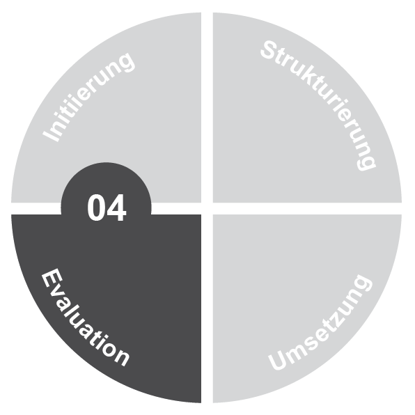 Evaluationsphase